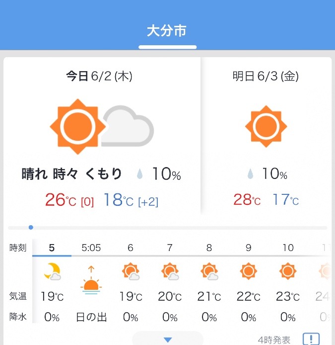 6／2今日の天気