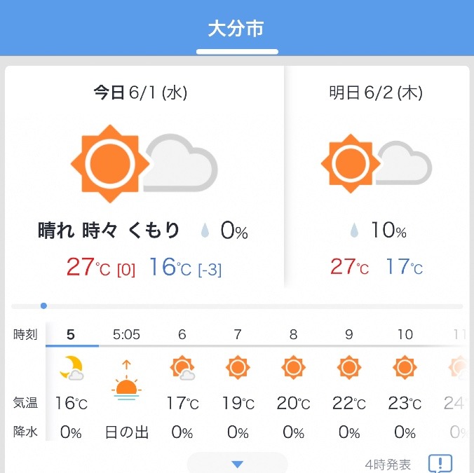 6／1今日の天気❣️