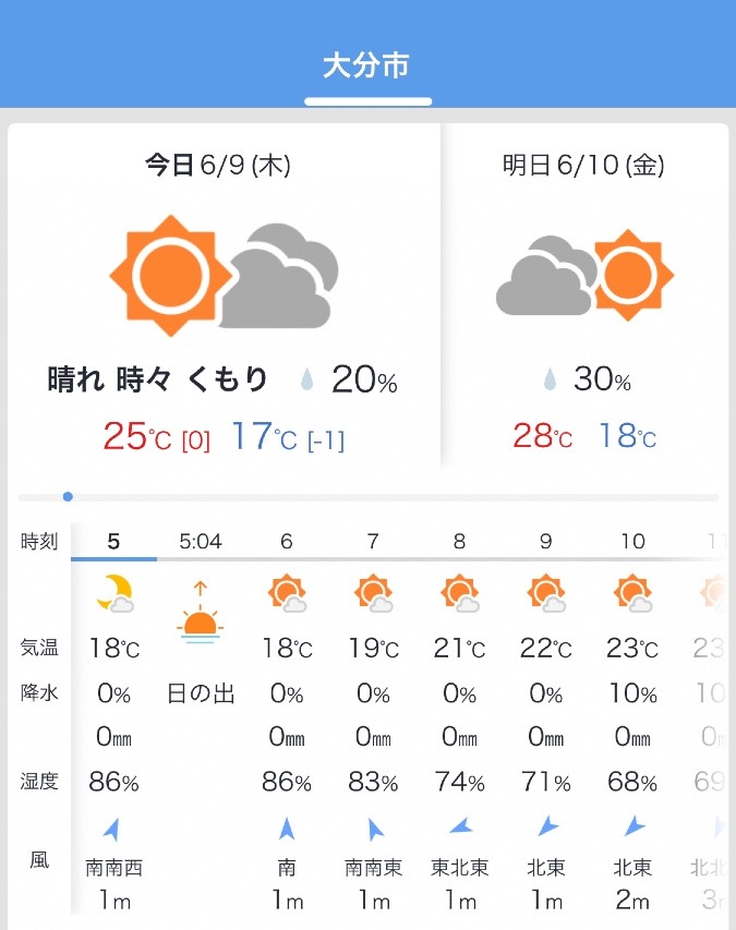 6/9 今日の天気