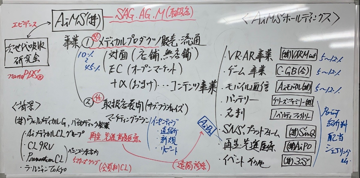 ViOFACTOR販売代理店藤重勉強会板書　新大阪