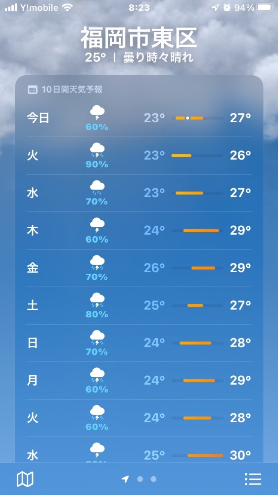 雨・・・（−＿−；）