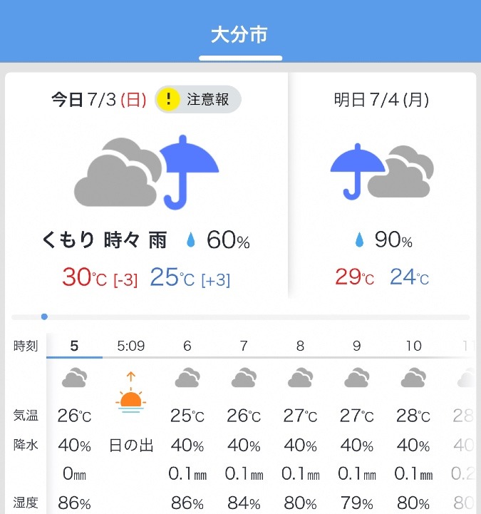 今日の天気7/3