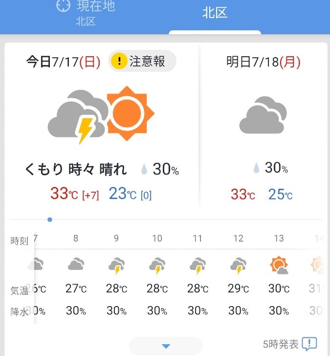 目まぐるしい1日だね