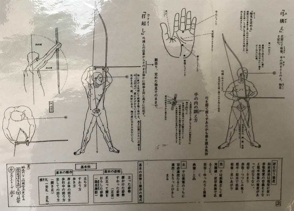 弓道 ③