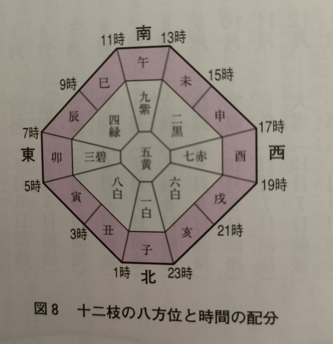 引っ越しの相談