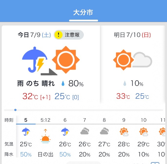 今日の天気7/9