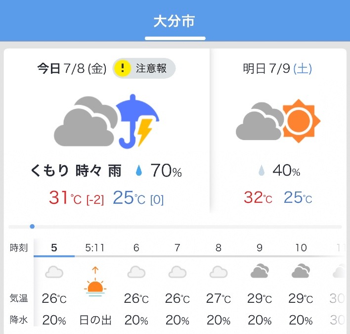 今日の天気7/8