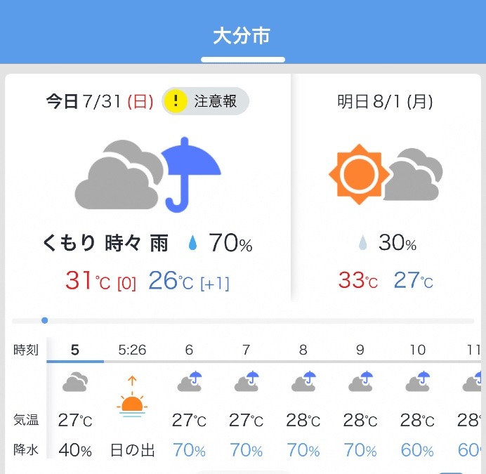 今日の天気 7/31