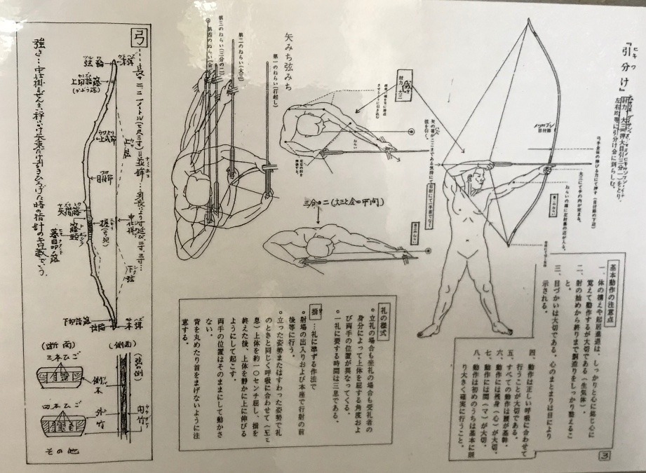 弓道 ②