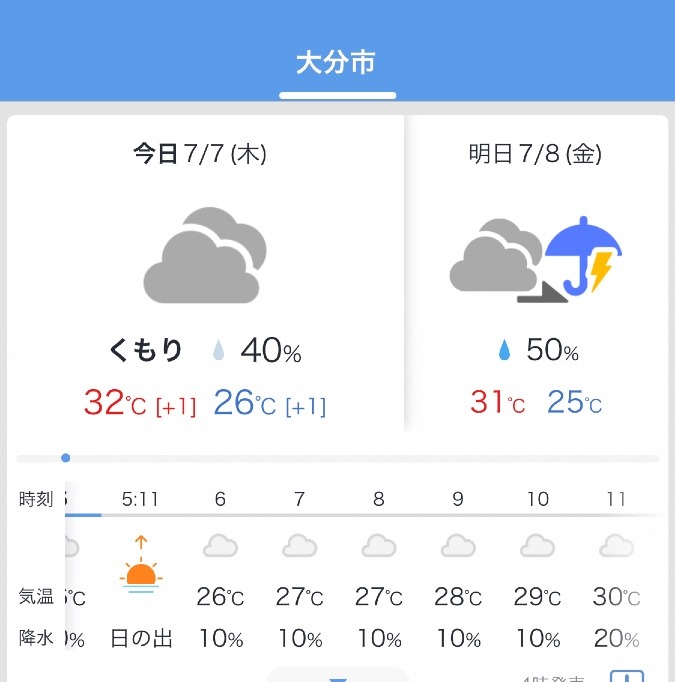 今日の天気7/7