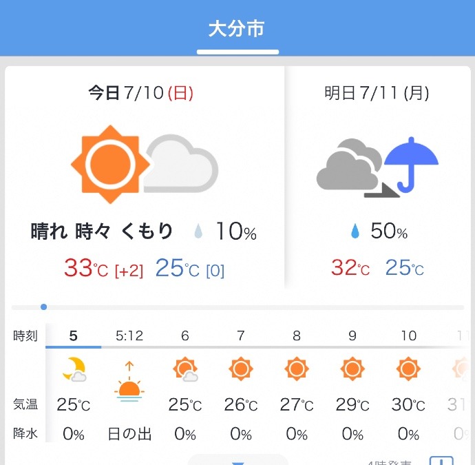 今日の天気7/10