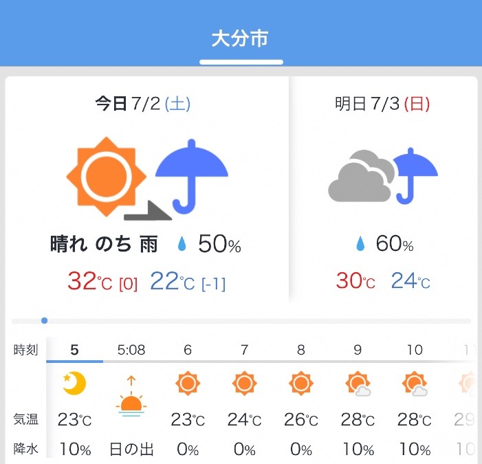 今日の天気7/2