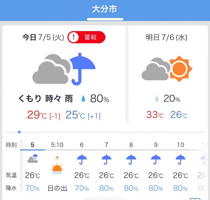 今日の天気7/5