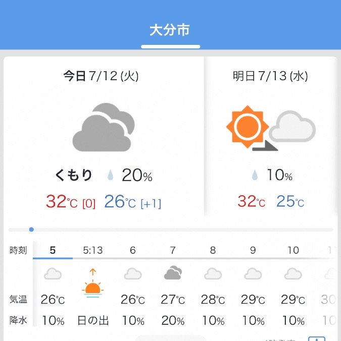 今日の天気　7/12