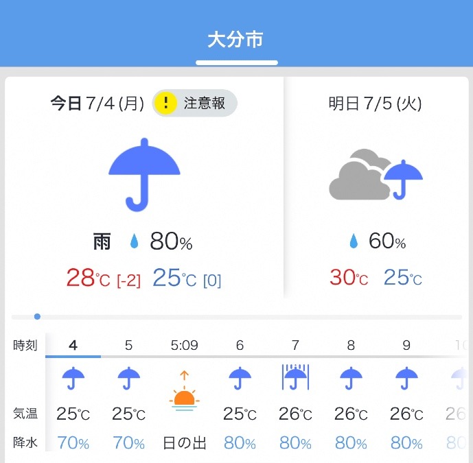 今日の天気7/4