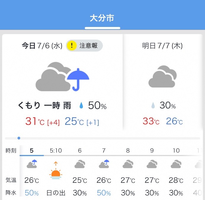 今日の天気7/6