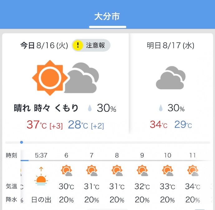 今日の天気❣️