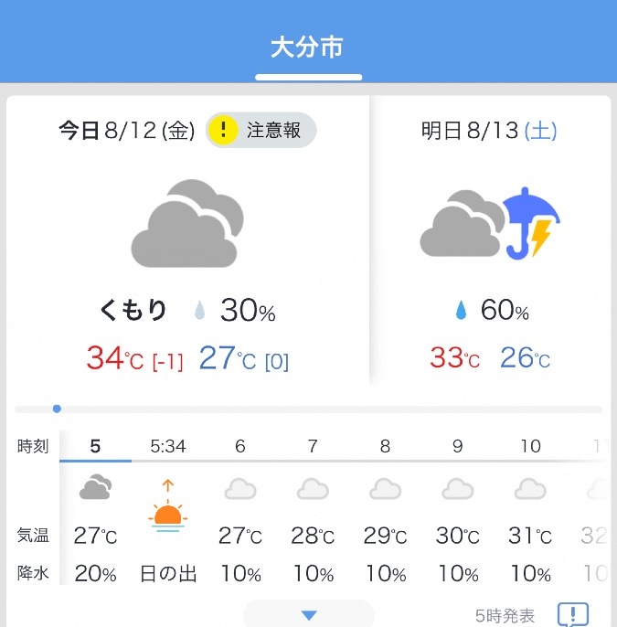 今日の天気 8/12