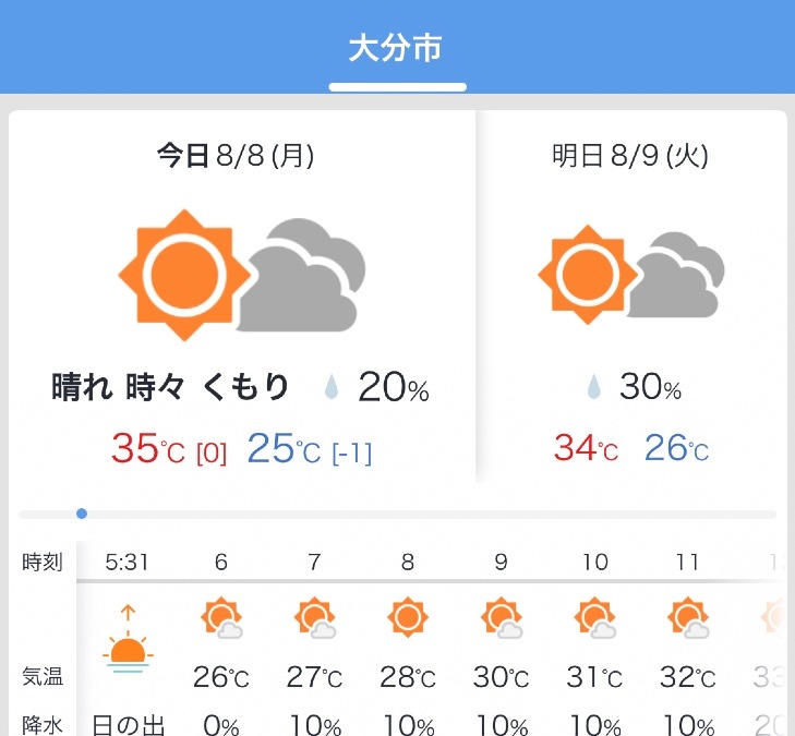 今日の天気 8/8