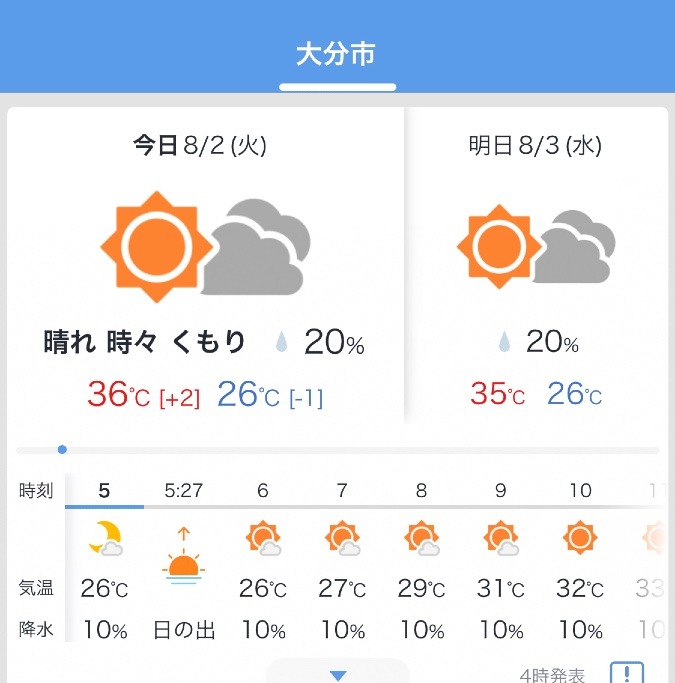 今日の天気 8/2