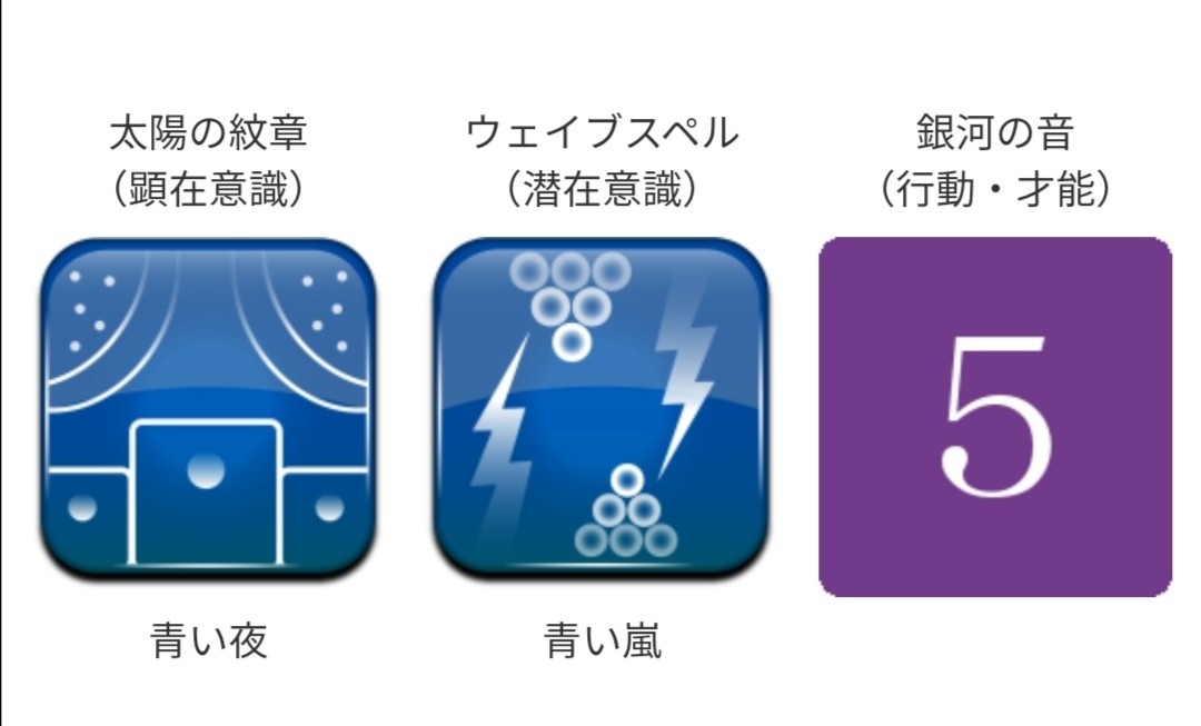 マヤ暦カレンダー2022年8月9日 (火)   KIN83