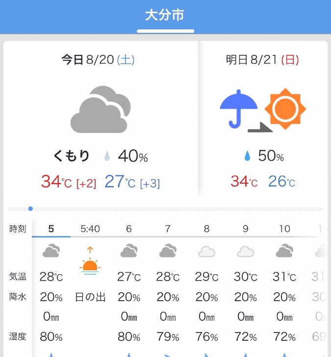 今日の天気 8/20