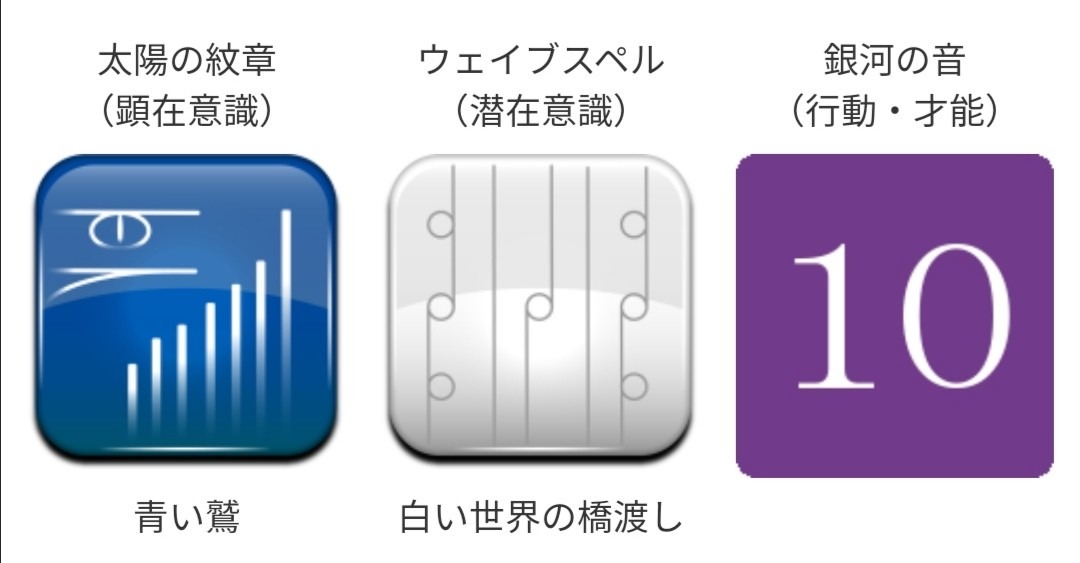 マヤ暦カレンダー2022年8月1日 (月)   KIN75