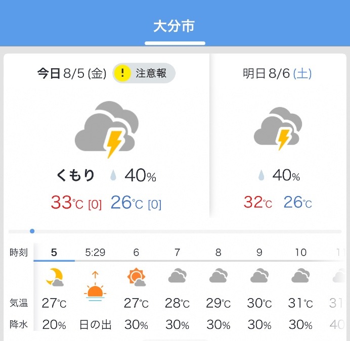 今日の天気 8/5