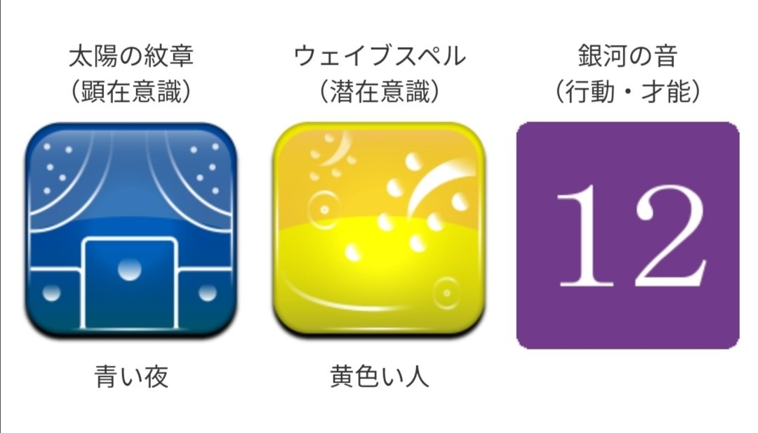 マヤ暦カレンダー2022年8月29日(月)KIN103