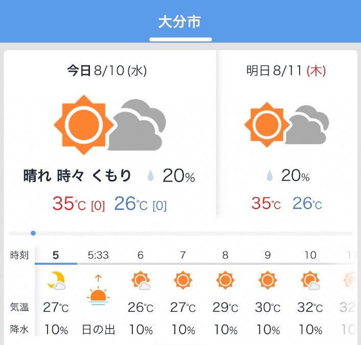 今日の天気 8/10