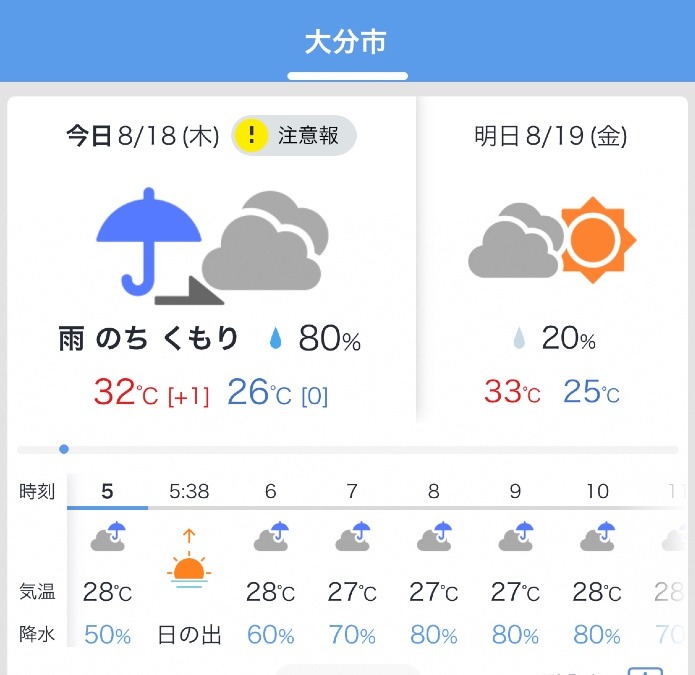 今日の天気 8/18