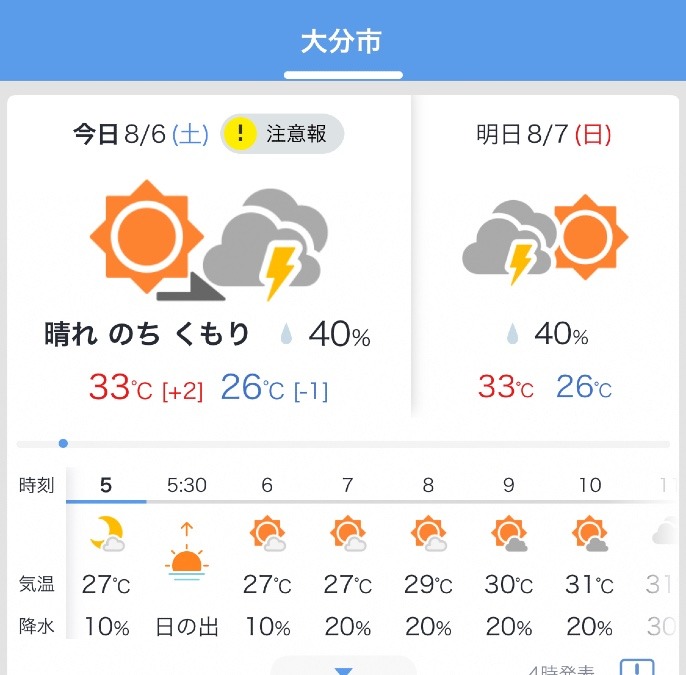 今日の天気 8/6