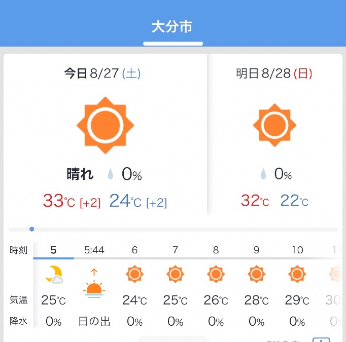 今日の天気 8/27