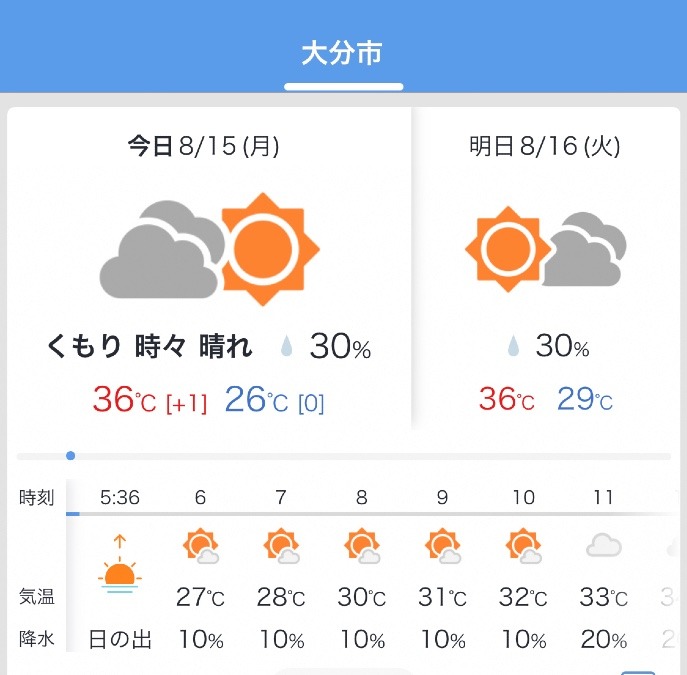 今日の天気❣️