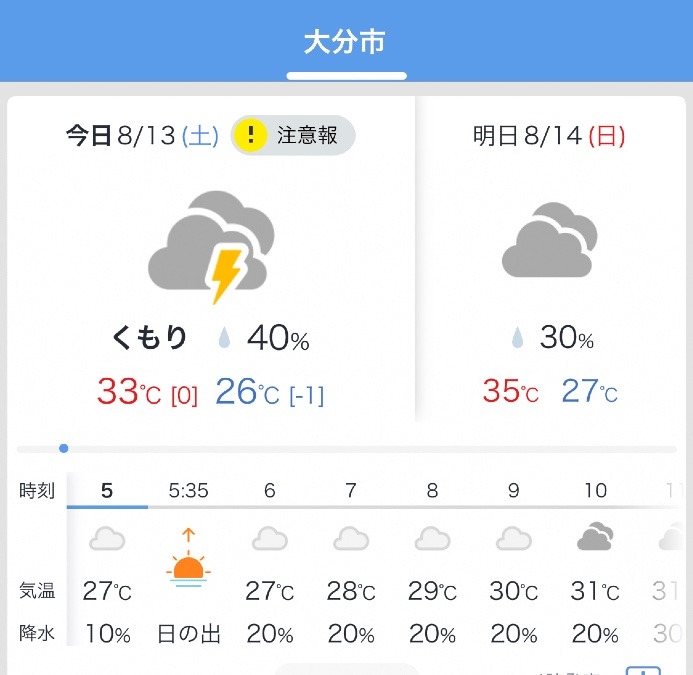 今日の天気 8/13