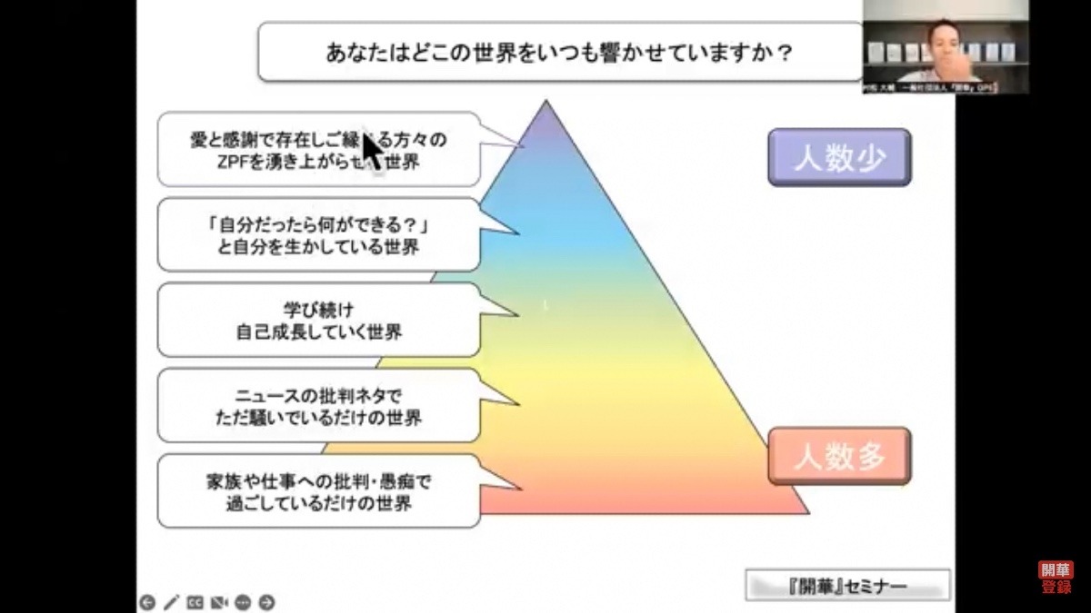 自分はどこ❓