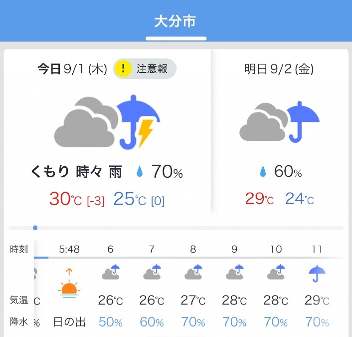 今日の天気 9/1