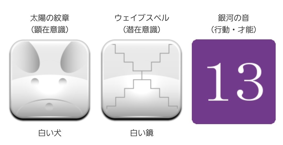 マヤ暦カレンダー2022年9月25日(日)KIN130