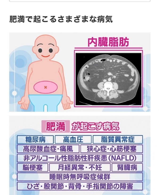 😱肥満の病気‼️