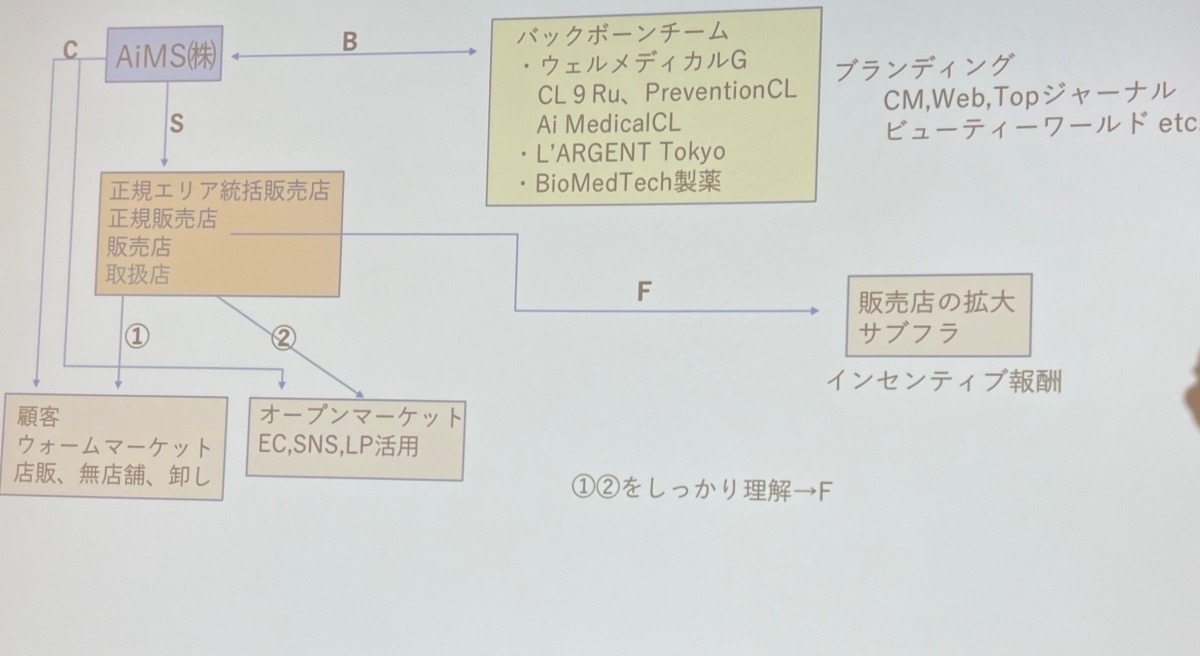 藤重先生プライベート勉強会in山口