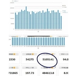 SinQって、月に500万view