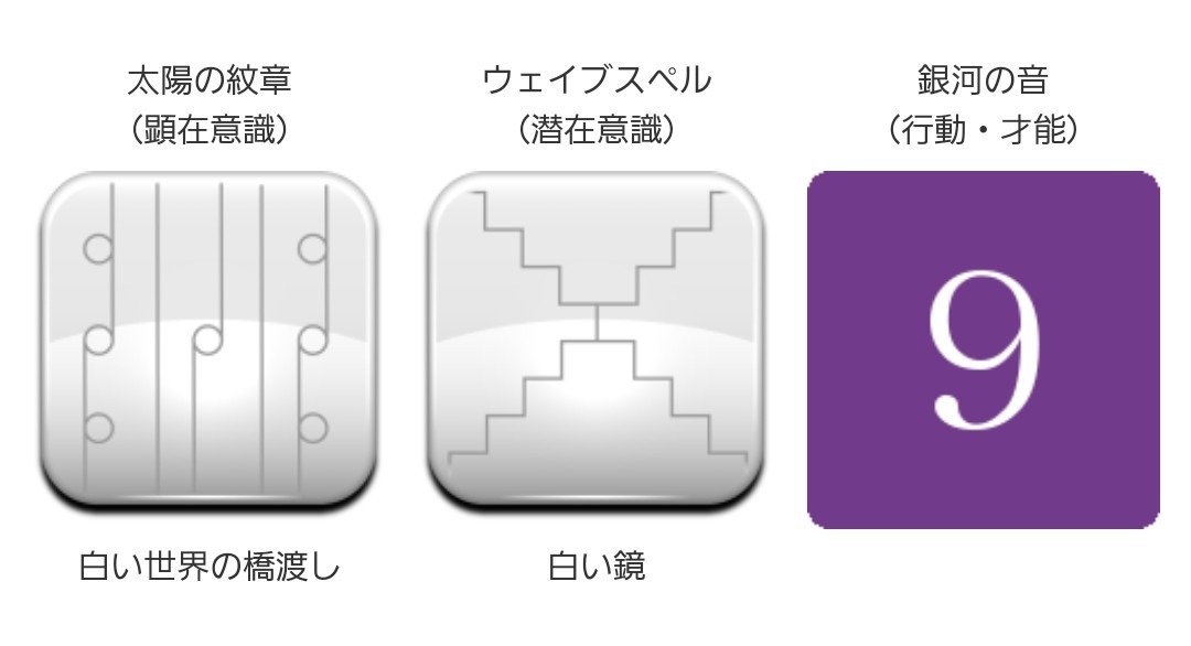 マヤ暦カレンダー2022年9月21日(水)KIN126