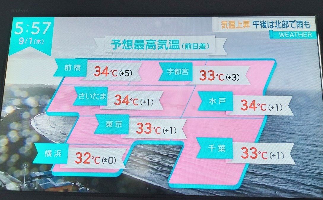 9月になってもこの気温