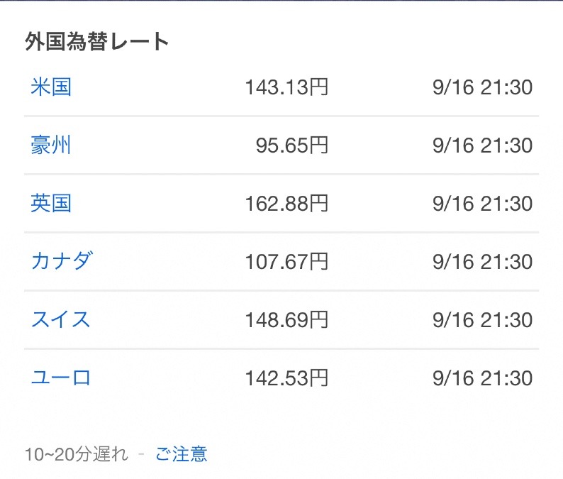本日の為替！