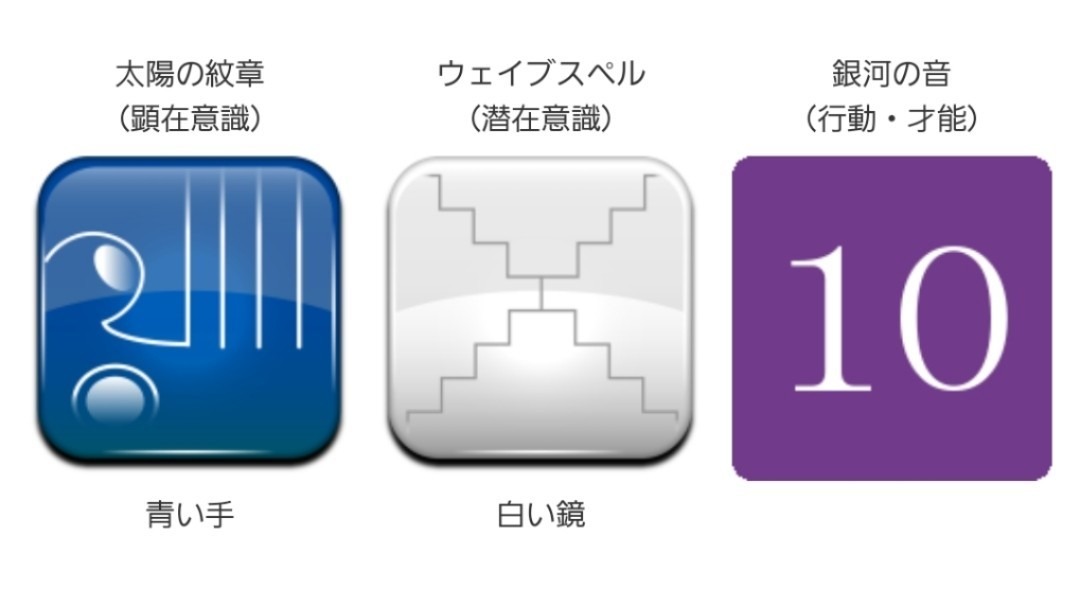 マヤ暦カレンダー2022年9月22日(木)KIN127