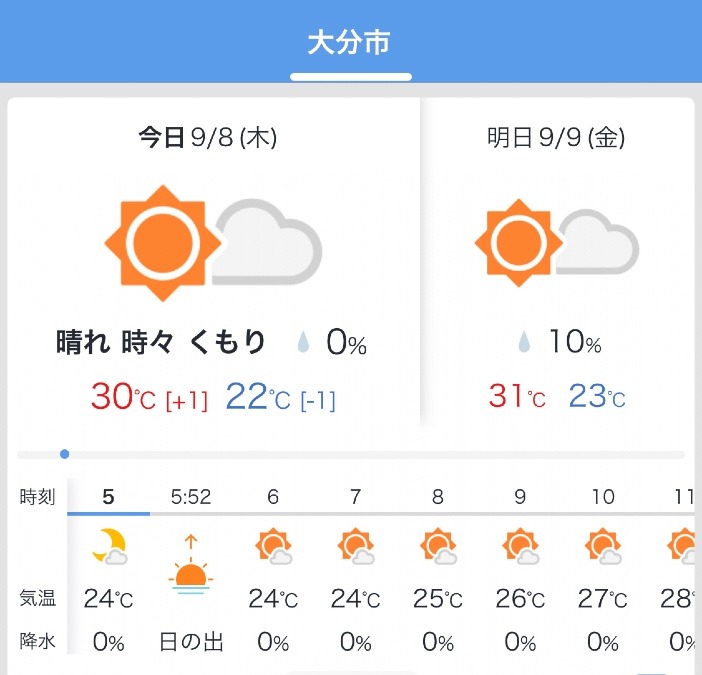 今日の天気❣️