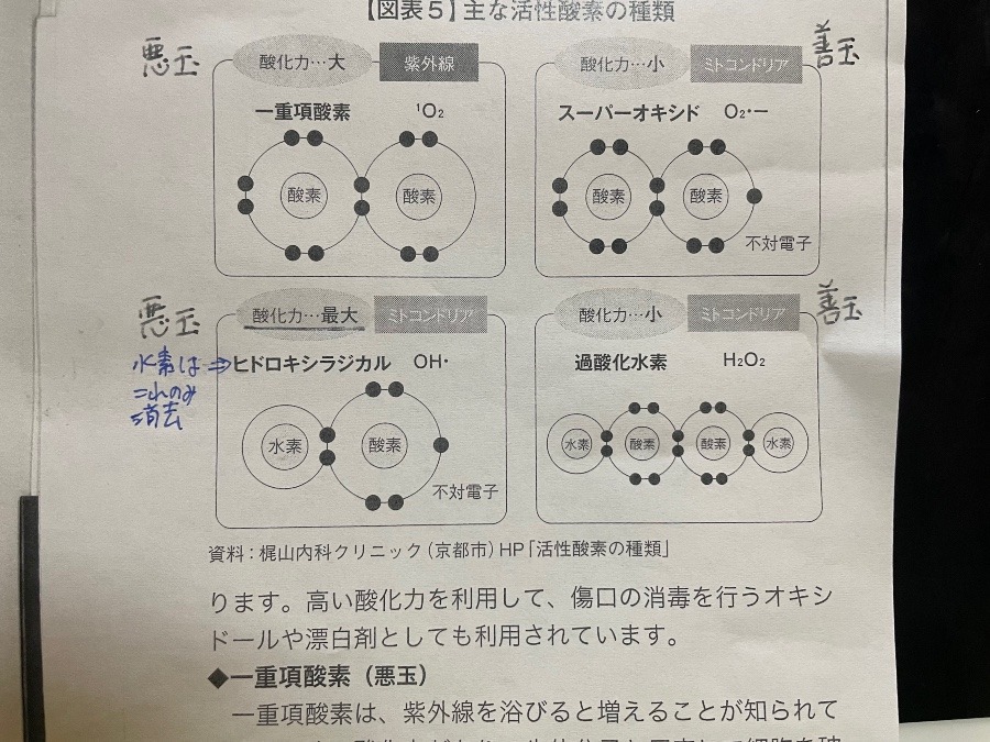 水素の凄さ！