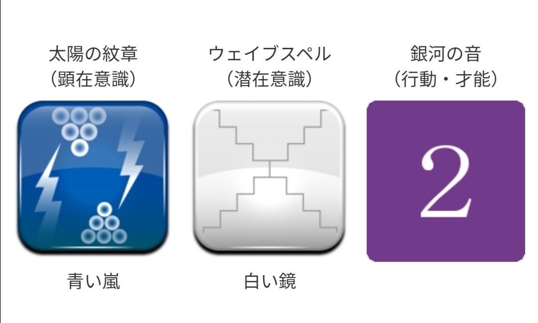 マヤ暦カレンダー 2022年9月14日(水)KIN119