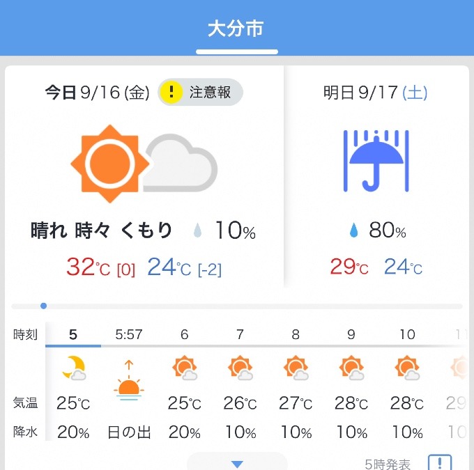 今日の天気❣️