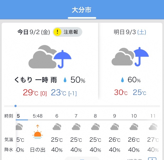 今日の天気❣️